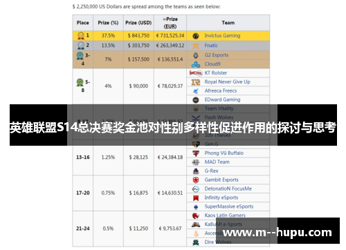 英雄联盟S14总决赛奖金池对性别多样性促进作用的探讨与思考 英雄联盟S14总决赛奖金池对性别多样性促进作用的探讨与思考