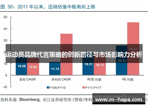 运动员品牌代言策略的创新路径与市场影响力分析