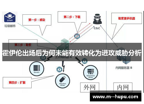 霍伊伦出场后为何未能有效转化为进攻威胁分析 霍伊伦出场后为何未能有效转化为进攻威胁分析