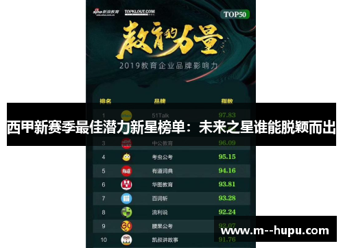 西甲新赛季最佳潜力新星榜单：未来之星谁能脱颖而出