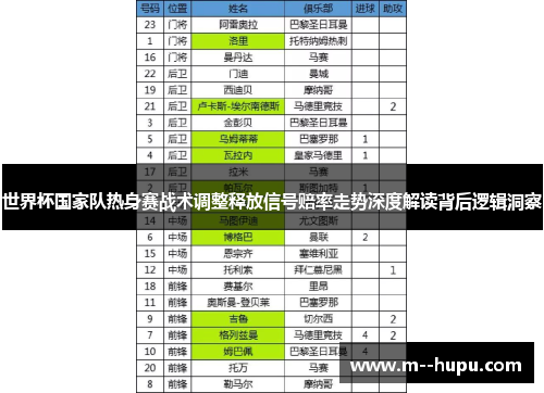 世界杯国家队热身赛战术调整释放信号赔率走势深度解读背后逻辑洞察