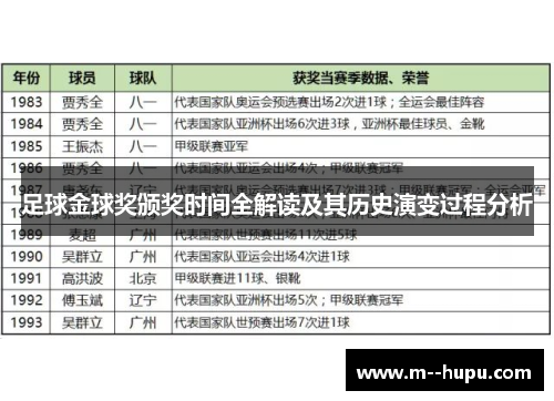 足球金球奖颁奖时间全解读及其历史演变过程分析